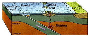 island arcs.gif (39562 bytes)