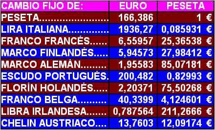 CAMBIOS FIJOS DEL EURO Y DE LA PESETA