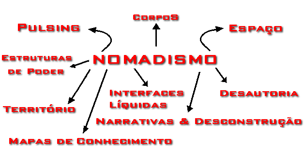 ... click sobre qualquer t�tulo ...
