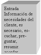 Cuadro de texto: Entrada
Informaci�n de  necesidades del cliente, es necesario, es-cuchar, pre-guntar, resumir. acordar


