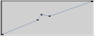 I-graph