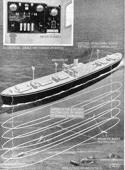 Artist's impression of the principle of De-gaussing