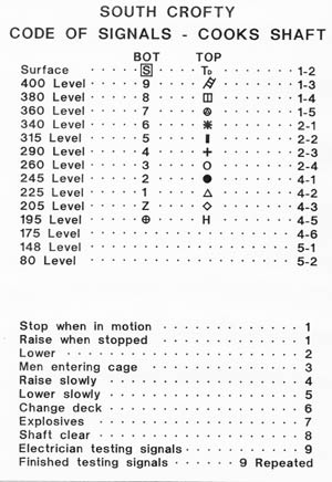 The code of signals that the winder driver would listen for at South Croft's Cook Shaft.