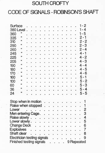Code of Signals for Robinson's Shaft - South Crofty.