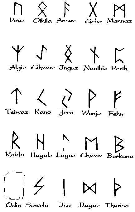 runes