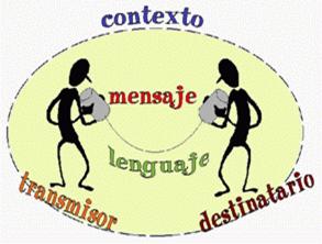 http://www.monografias.com/trabajos32/lenguaje/len1.gif