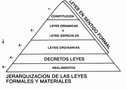 http://www.monografias.com/trabajos26/fuentes-derecho/Image627.gif