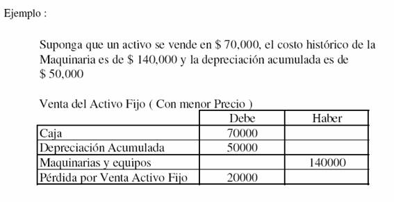 Asientos de depreciacion linea recta