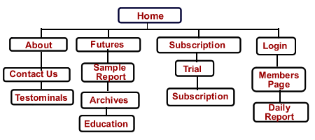Maclean Report Site Plan