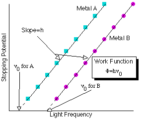 Graph 1