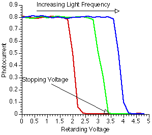 Graph 2