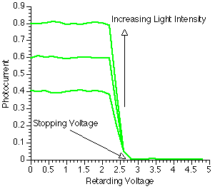 Graph 3