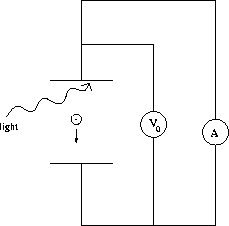Stopping Voltage