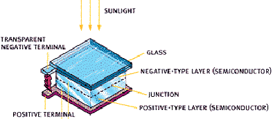 PV cell layers