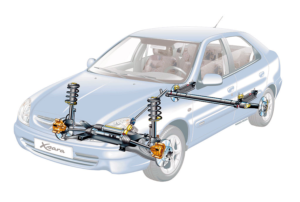 MacPherson strut front, trailing arm rear. Citroen Xsara.