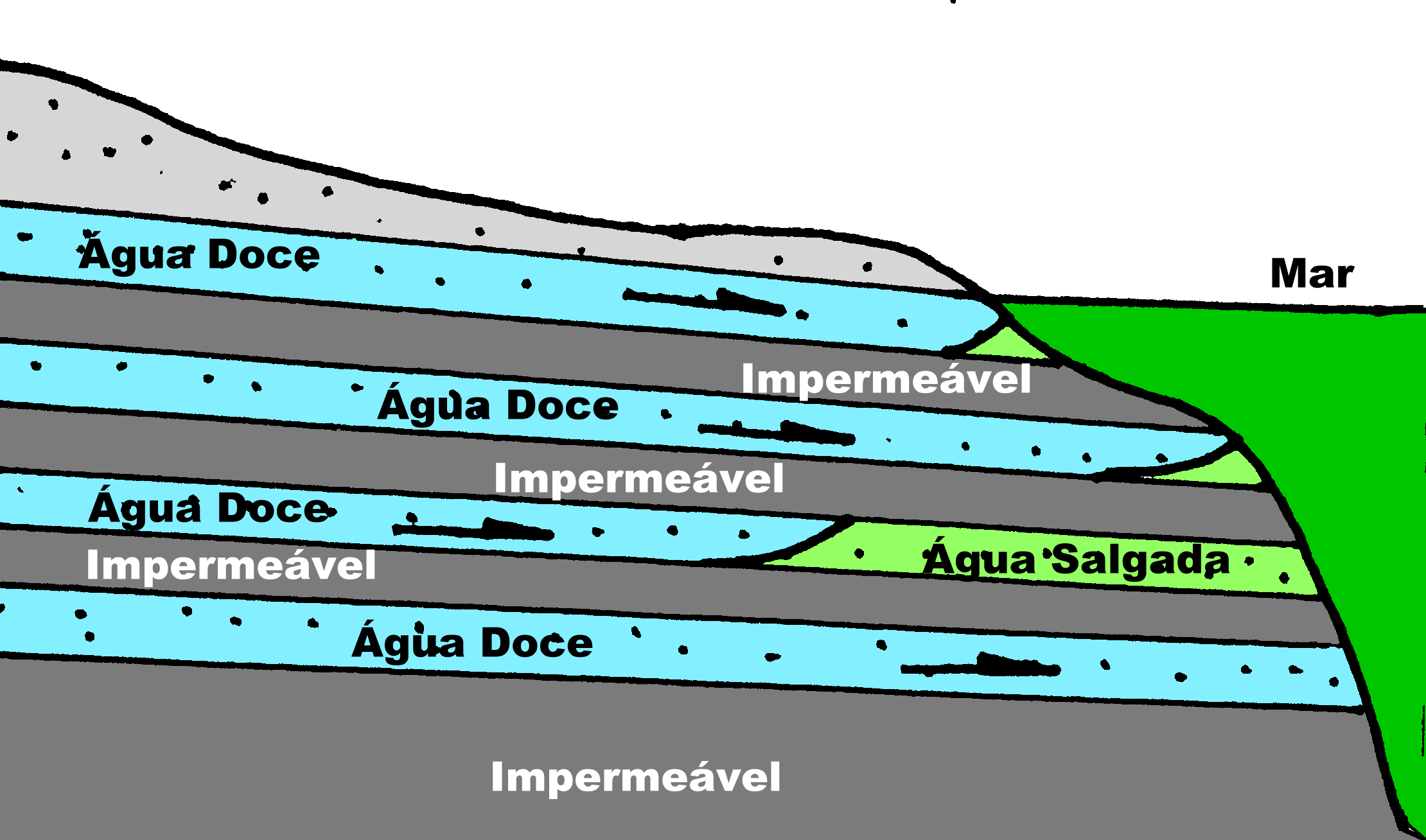 Aq&uuml;&iacute;fero Costeiro