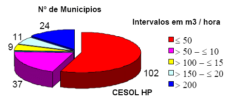 Potencial instalado 1998