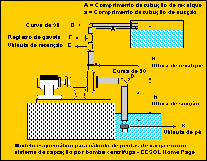 Bomba centrífuga