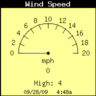 Current Wind Speed