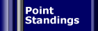 Point Standings.