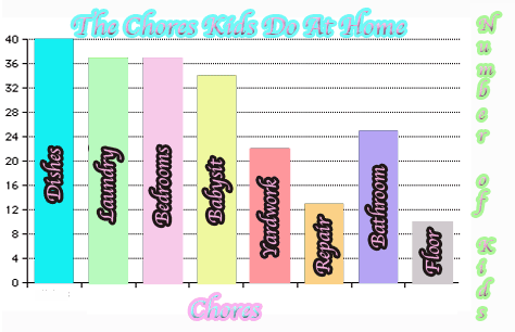 the chores kids do at home graph