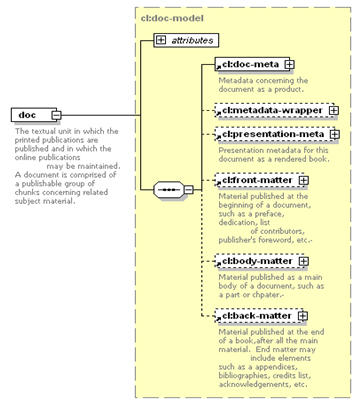 3.1a_doc_model