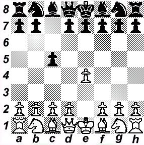 Sicilian Defense