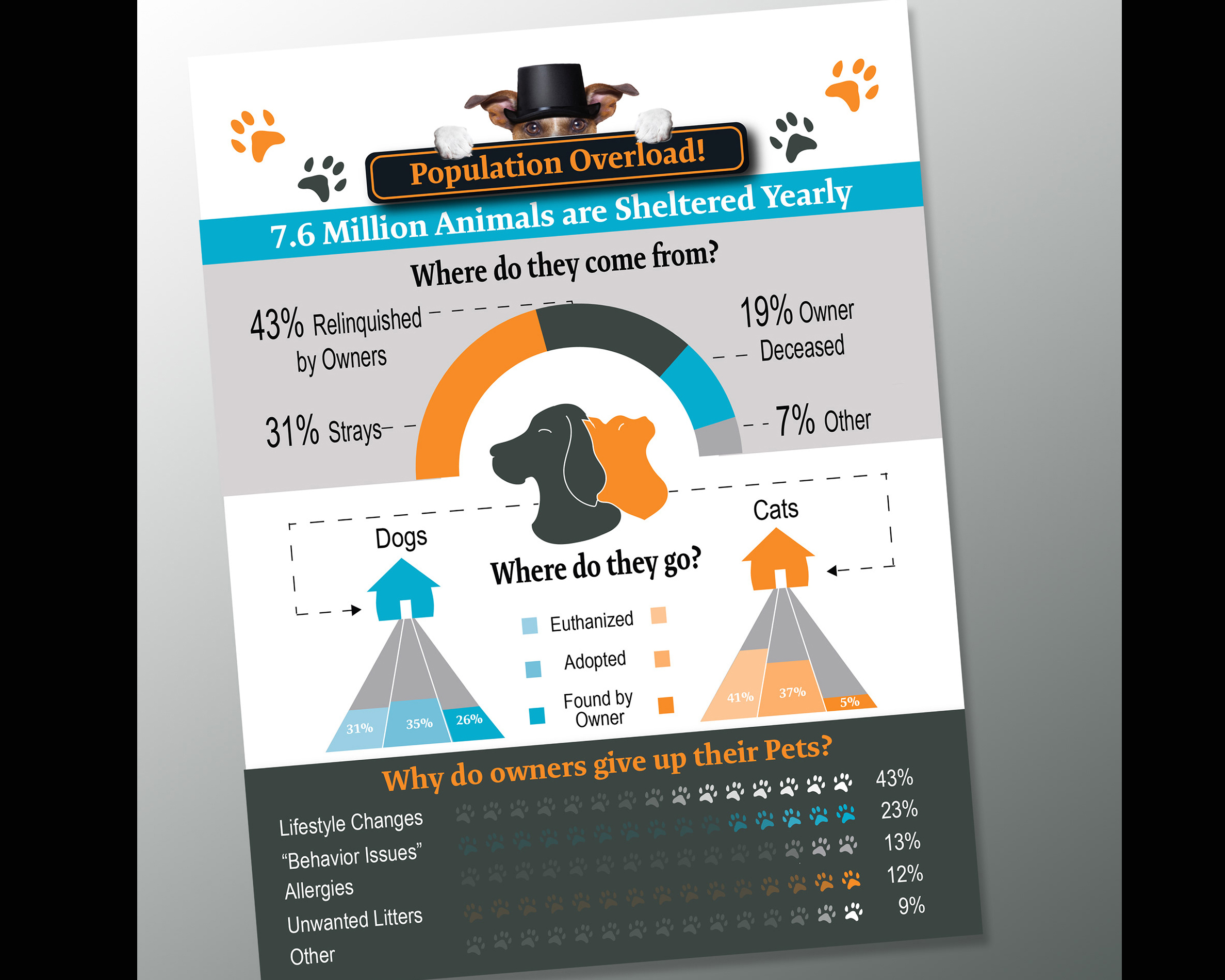 PSPCA mailer