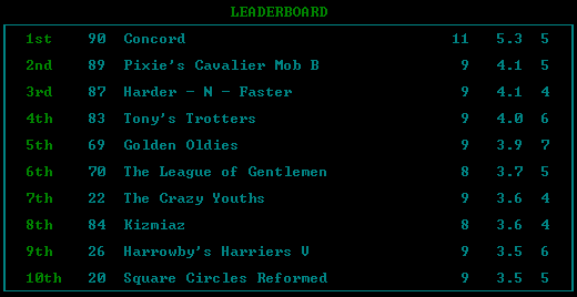 Leaderboard