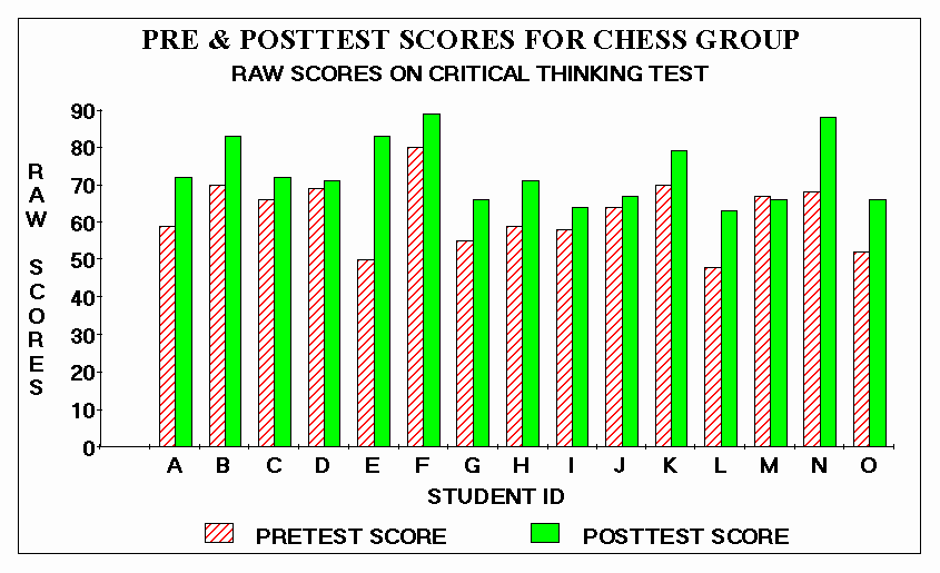 Improved Chess Rating Comparisons Using Nonparametric Statistics