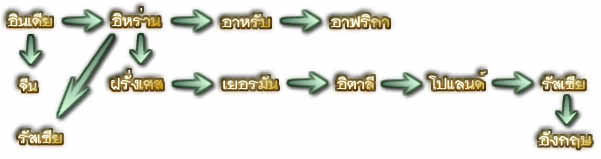 ��������·����š