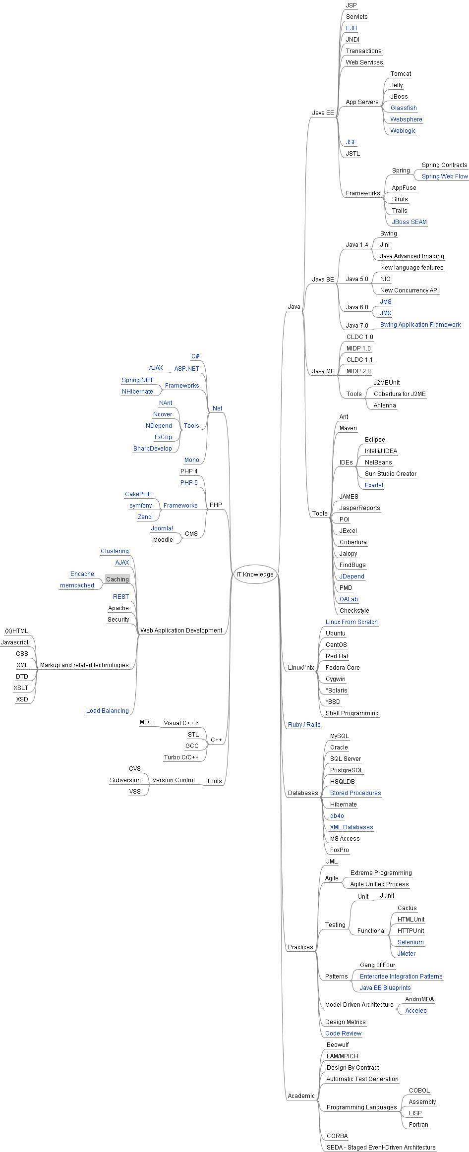 Imagemap