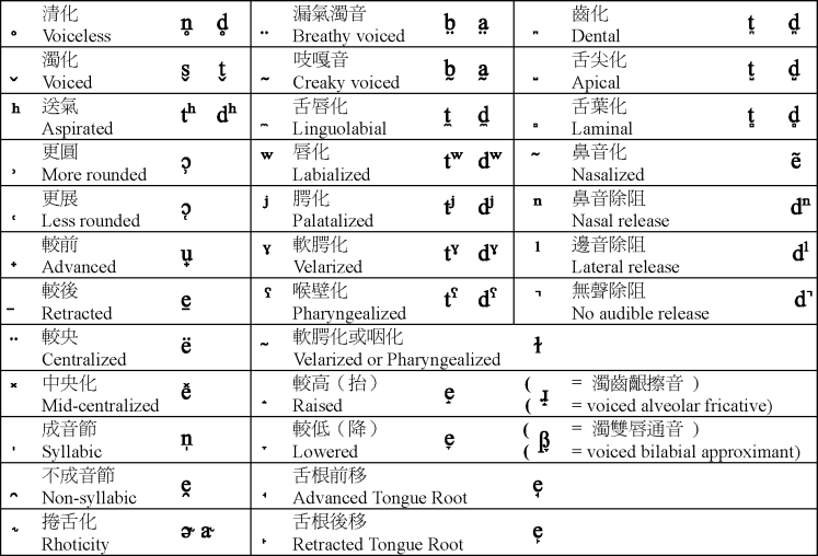 ���[�Ÿ� (Diacritics) (56KB)