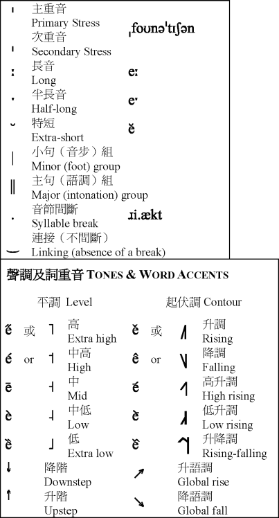 ¶Wµ¬qµ¦ì (Suprasegmentals) (39KB) ¶Wµ¬qµ¦ì (Suprasegmentals) (39KB)