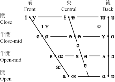 ¤¸µ (Vowels) (11KB) ¤¸µ (Vowels) (11KB)