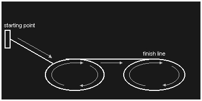 Diagram � Chulalongkat & Lynn