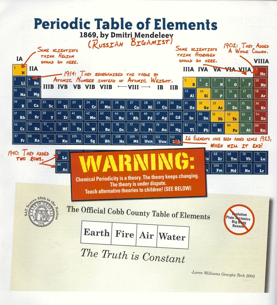 periodic