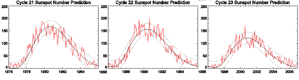 http://br.geocities.com/ciclo_solar_py5aal/ciclo_solar_24_py5aal.GIF
