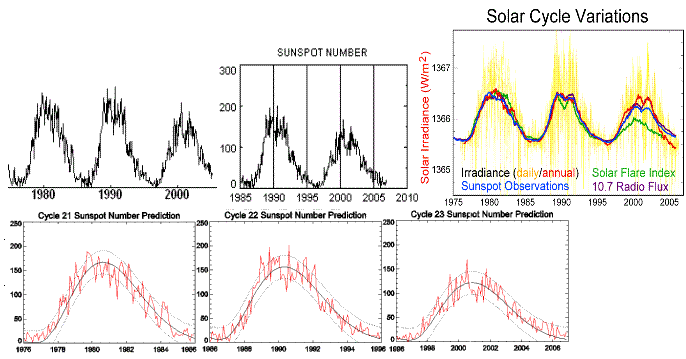 http://br.geocities.com/ciclo_solar_py5aal/ciclo_solar_py5aal.GIF