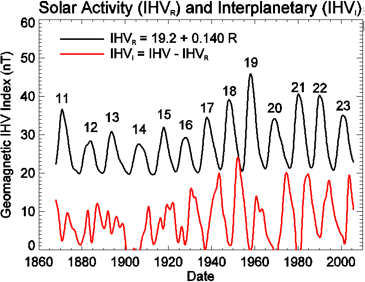 http://br.geocities.com/ciclo_solar_py5aal/ihvr_ihvi_py5aal.GIF
