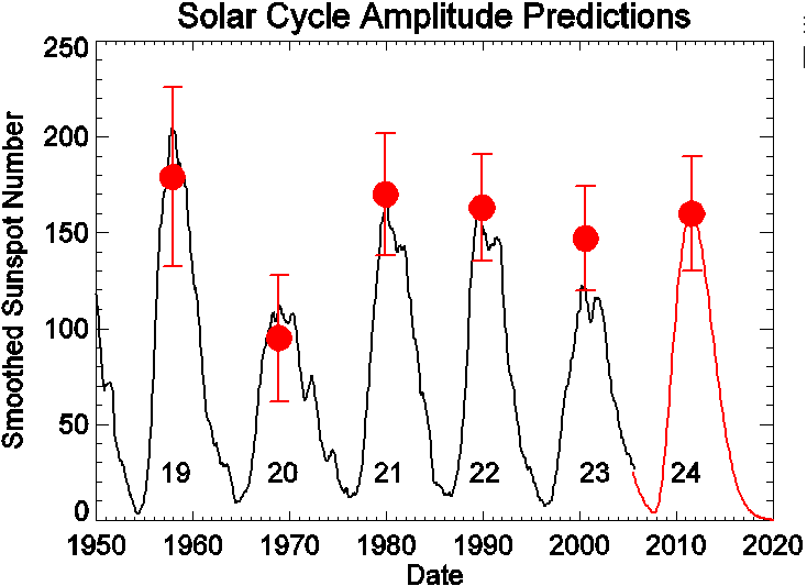 http://br.geocities.com/ciclo_solar_py5aal/teste_py5aal.GIF