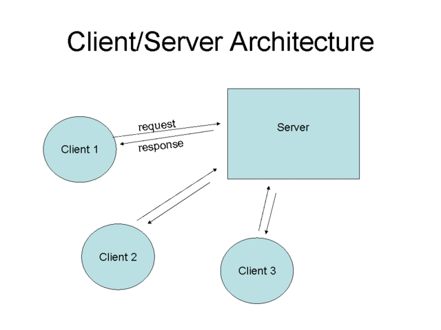 server architect definition server architect definition