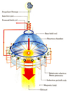 Fusion rocket motor