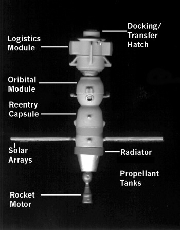 Lunar Soyuz