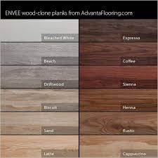 Wood Stain Chart