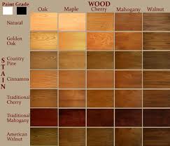 Wood Stain Chart