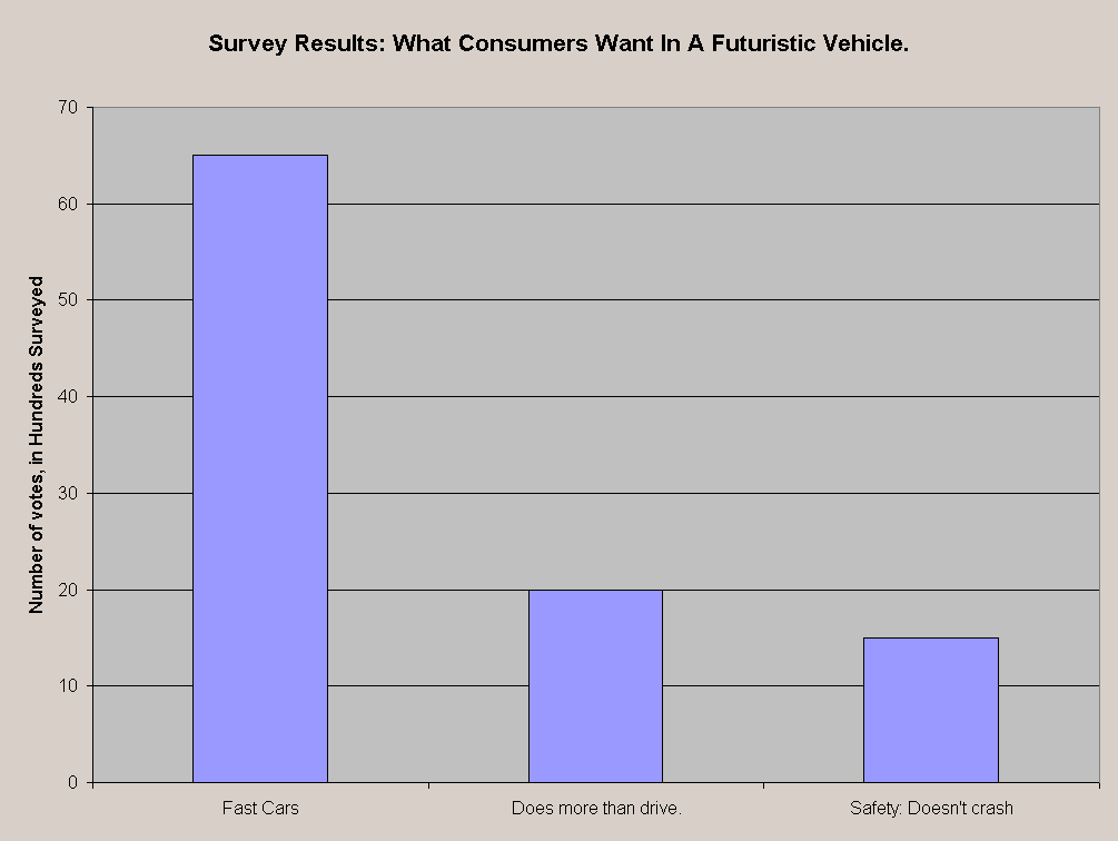 ChartObject Survey Results - What Consumers Want in a New Vehicle