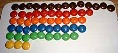  the colour coded m&m's 