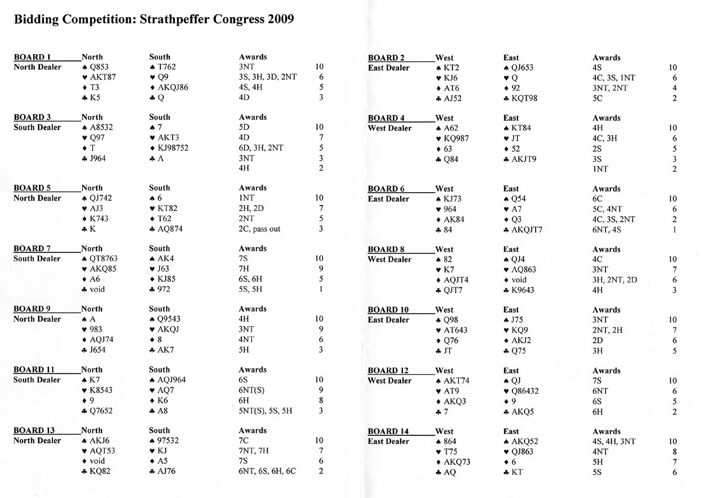 Competition