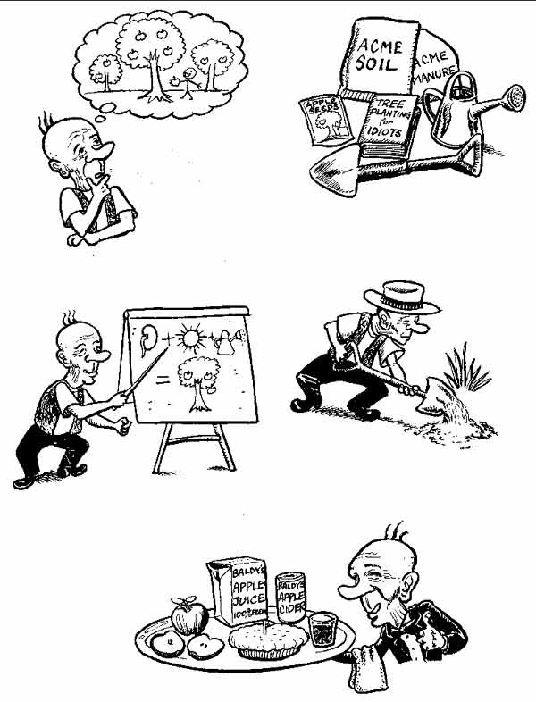 Life-cycle-of-motion-reduce.jpg